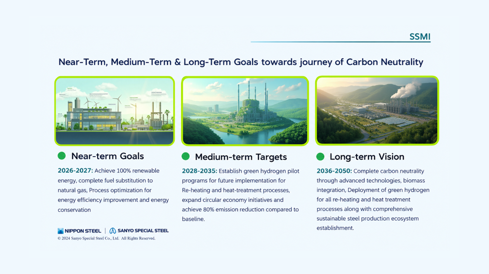 Measures to achieve C02 emission reduction targets