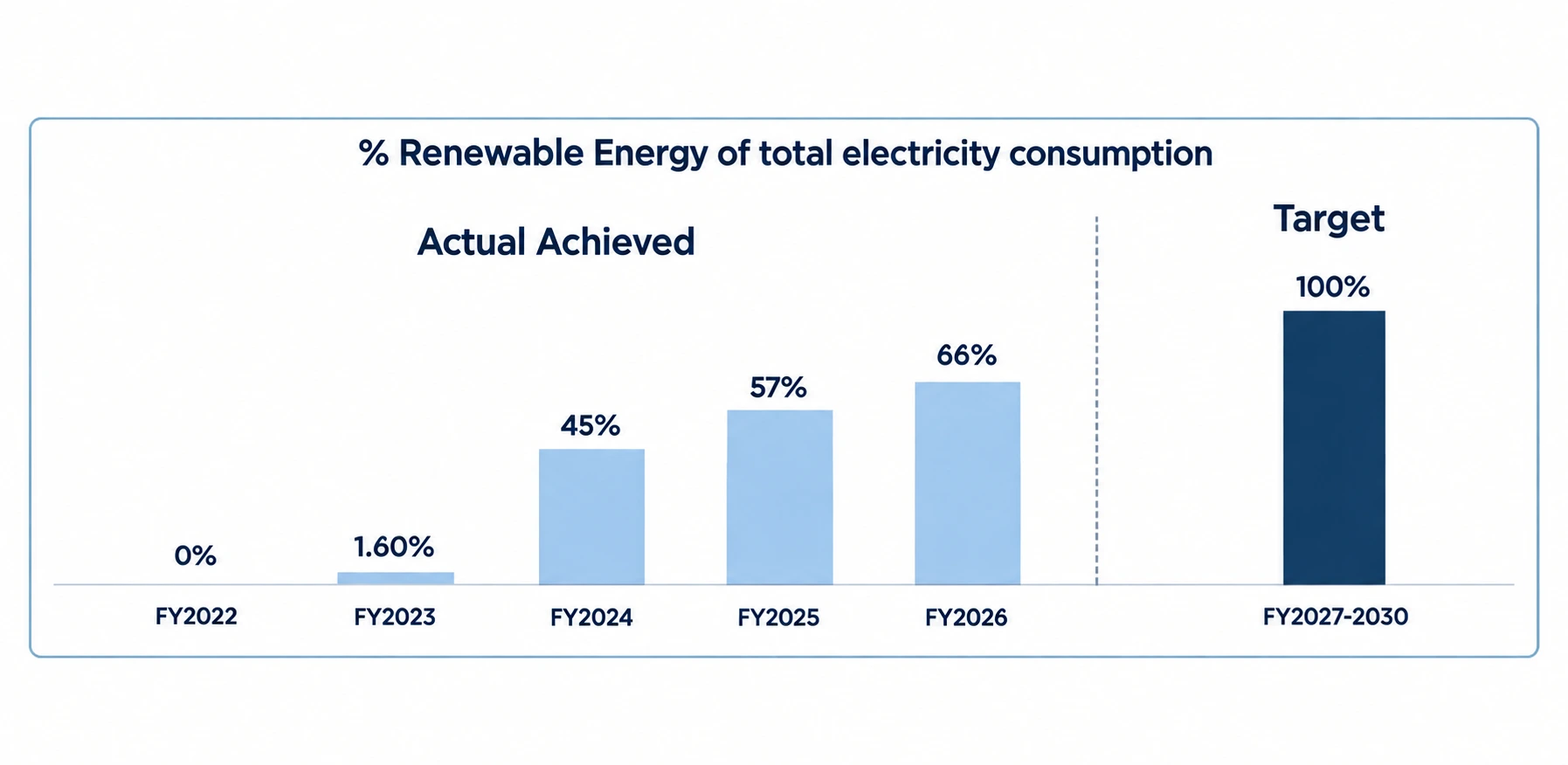 Renewable Energy
